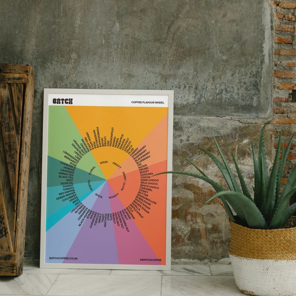 1 OrderYourFreeCoffeeFlavourWheel The Low Down on Low Acid Coffee