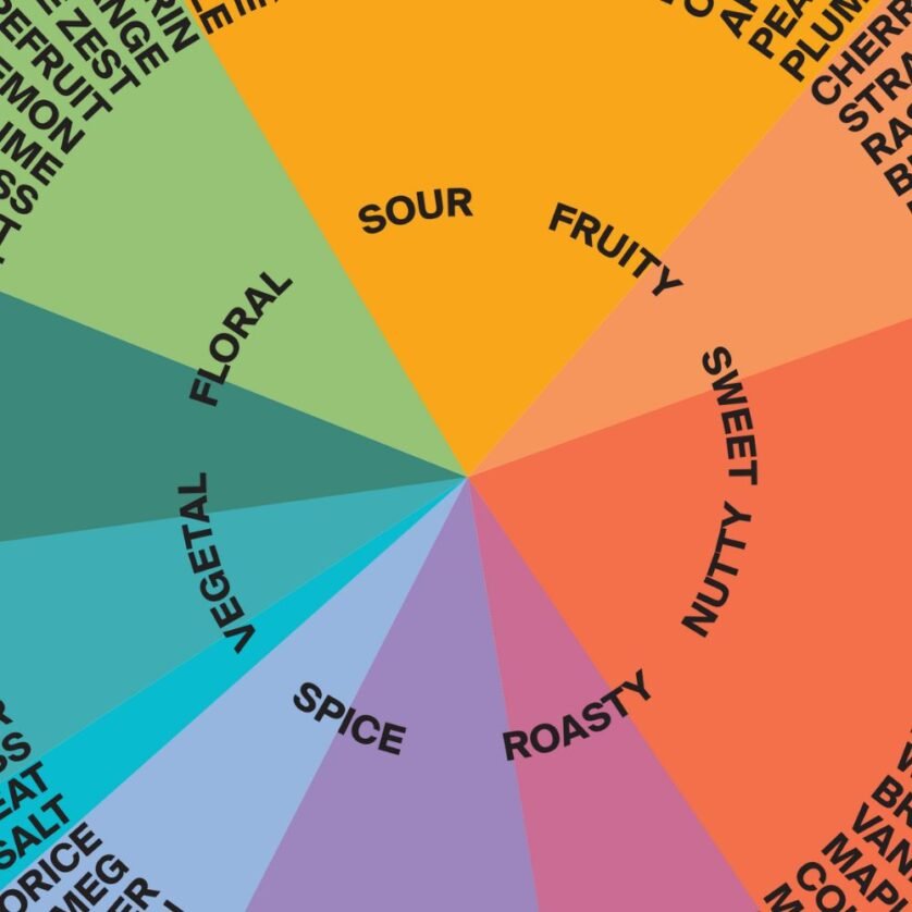 Coffee Grind Size Chart Batch Coffee Club