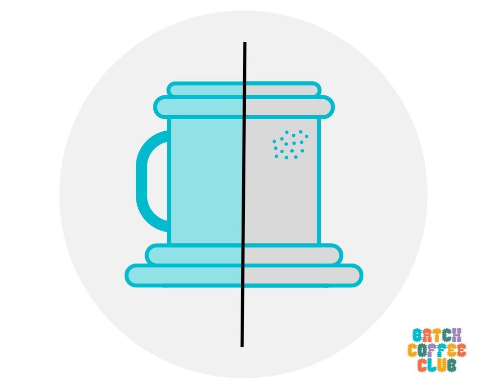 Coffee Makers Material