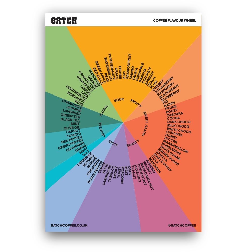 Batch Coffee Flavour Wheel
