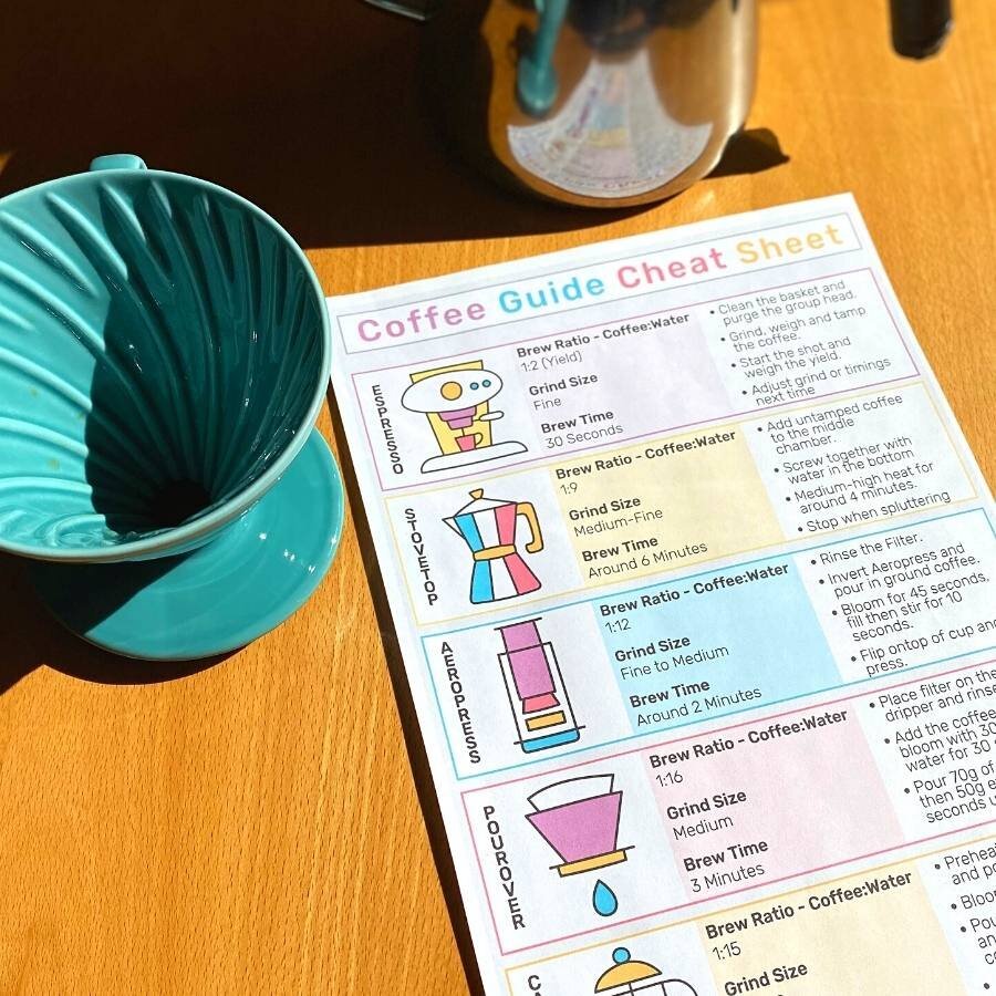 BrewGuidePDF Grind Coffee Roasters