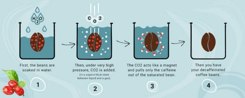 Photo: Traid Craft Shop