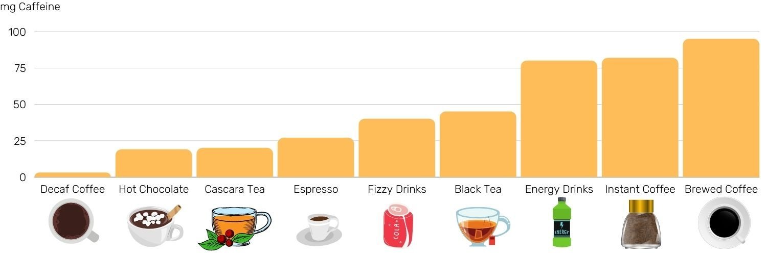 CaffeineinCoffee How Many mg Of Caffeine Is In Coffee?