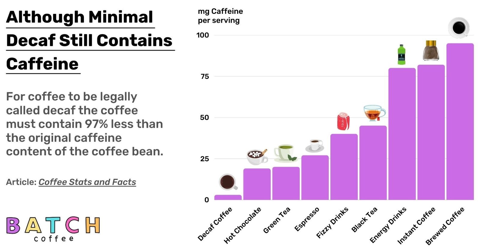 Caffeineindifferentdrinks The Best Coffee For Beginners 2024