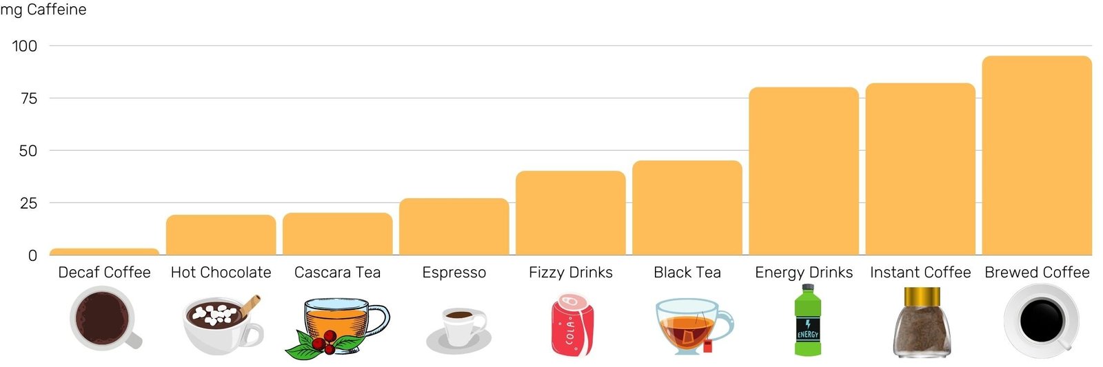 CascaraTeaCaffeine What Is Cascara Tea?