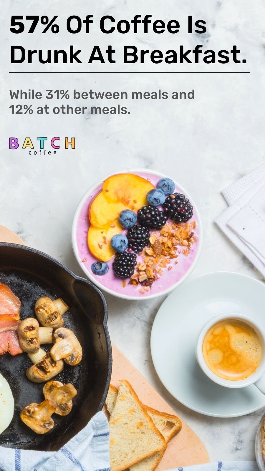 CoffeeConsumptionBreakfast Coffee Facts and Interesting Statistics