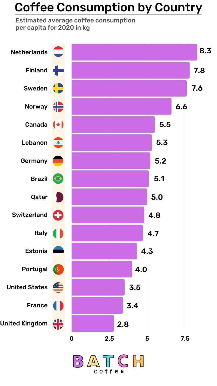 CoffeeConsumptionbyCountry28129 Coffee Facts and Interesting Statistics