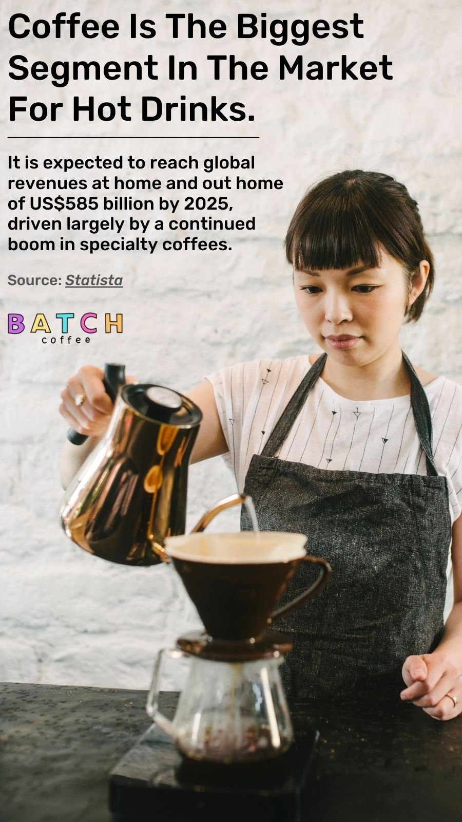 Coffee Market Stats