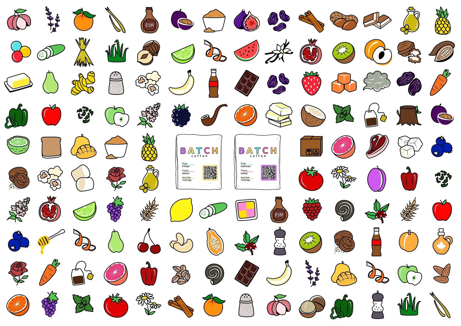 CoffeeNotes Batch Coffee Flavour Wheel