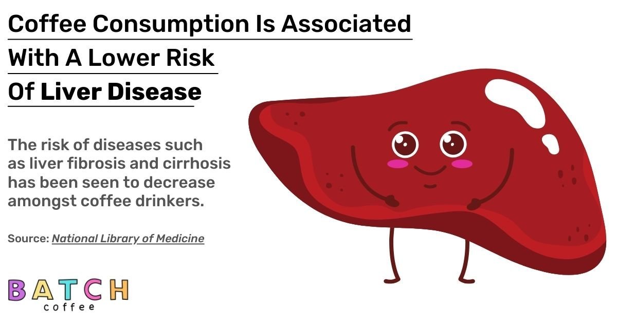 Coffee lower risk liver disease