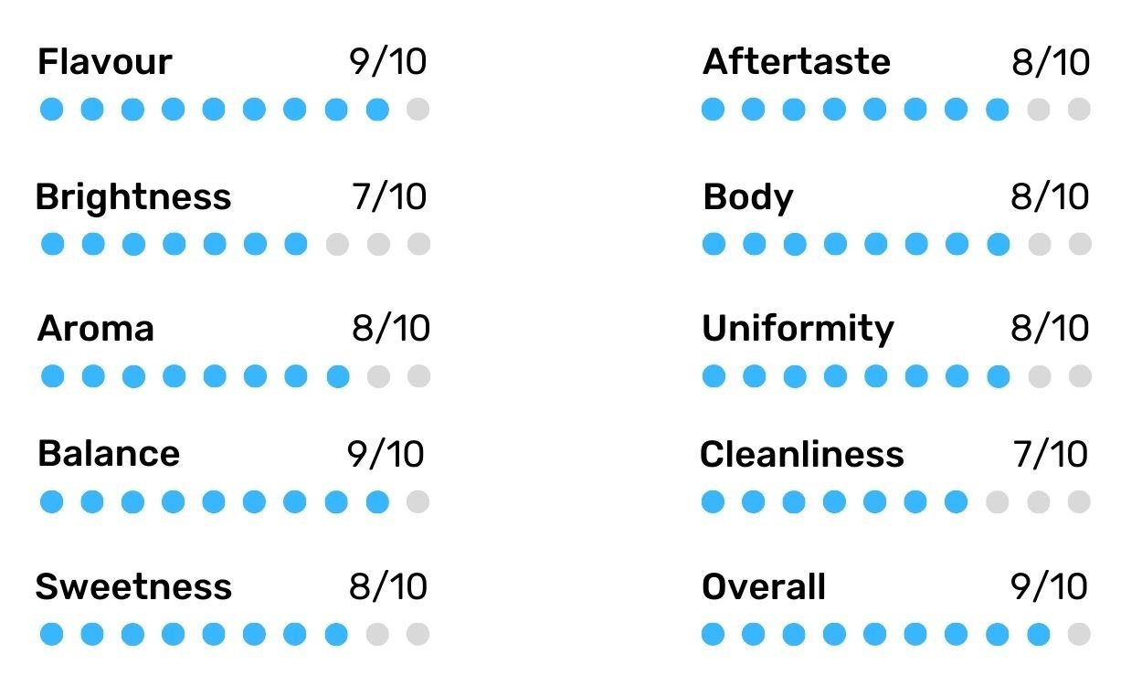 ColombianCoffeeTasteProfile Colombian Coffee: From Mountain to Cup