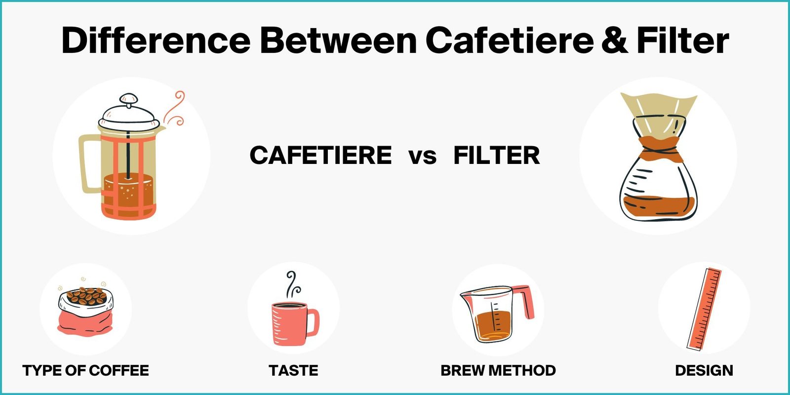 Difference between cafetiere and filter.