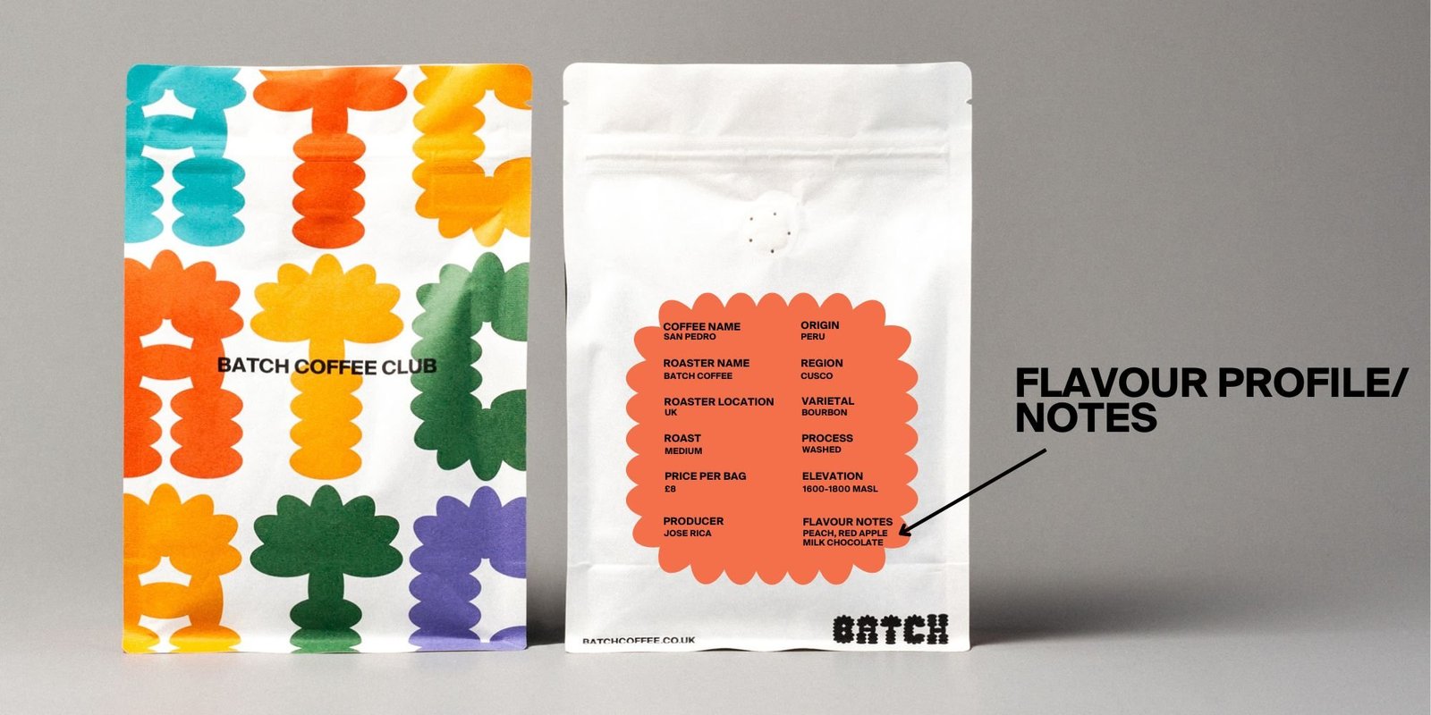 Differentflavournotesincoffeebeans Why Do Coffee Beans Have Different Flavours?