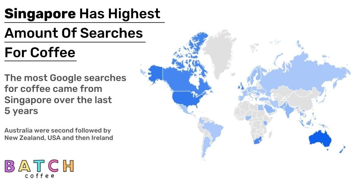 Google Searches COffee