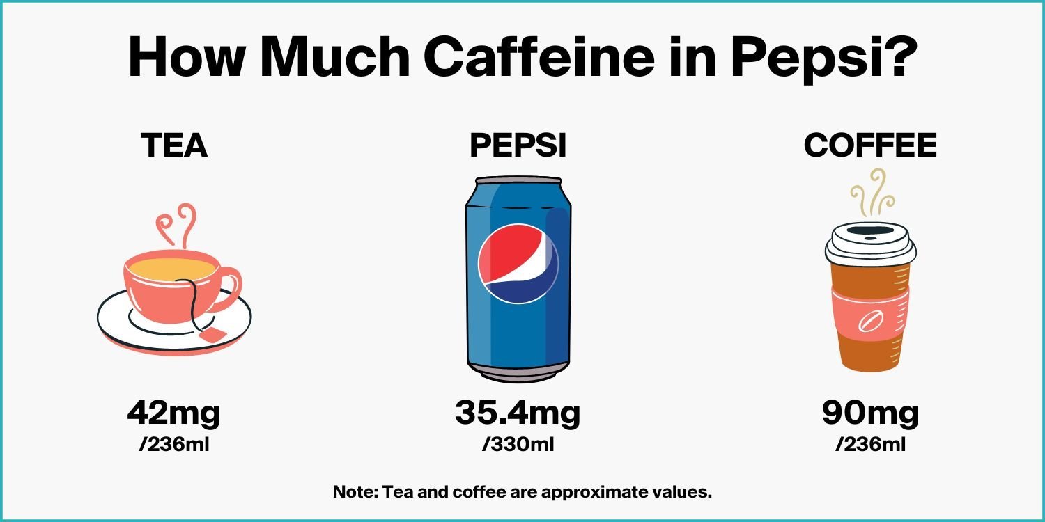 How Much Caffeine in Diet Pepsi: Uncover the Facts