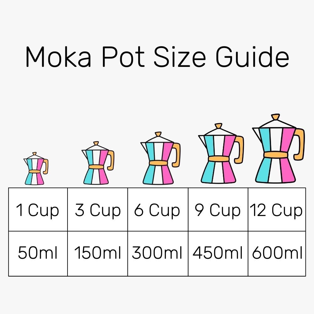 Moka Pot Size Guide