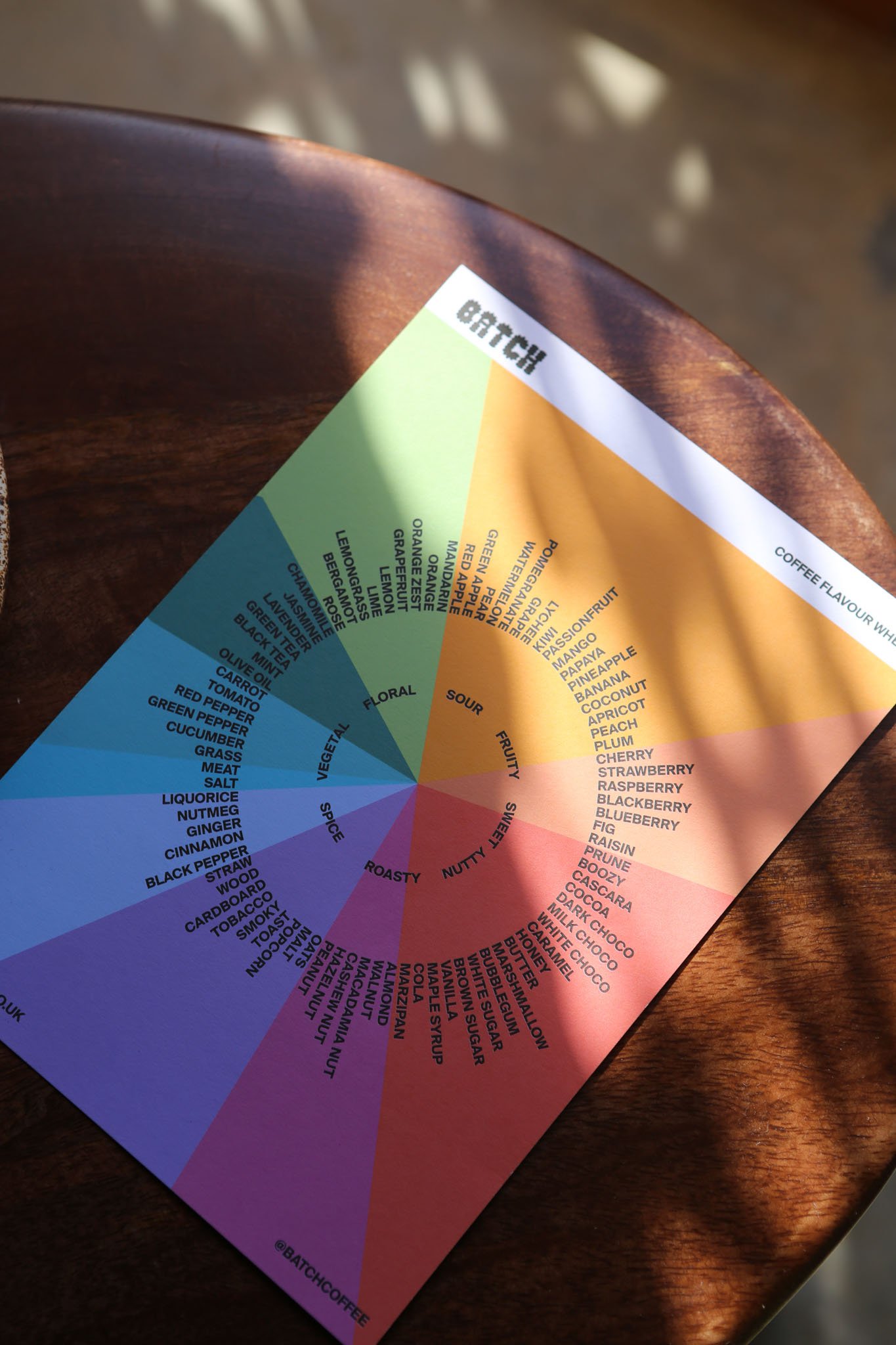 Coffee Subscription Quiz