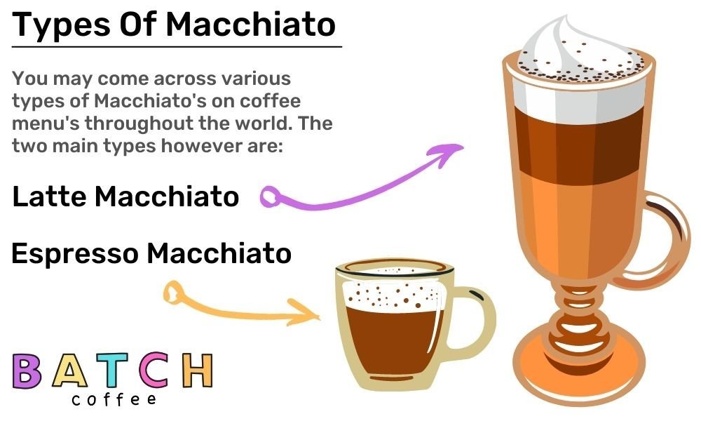 Typesofmacchiato What Is A Macchiato?
