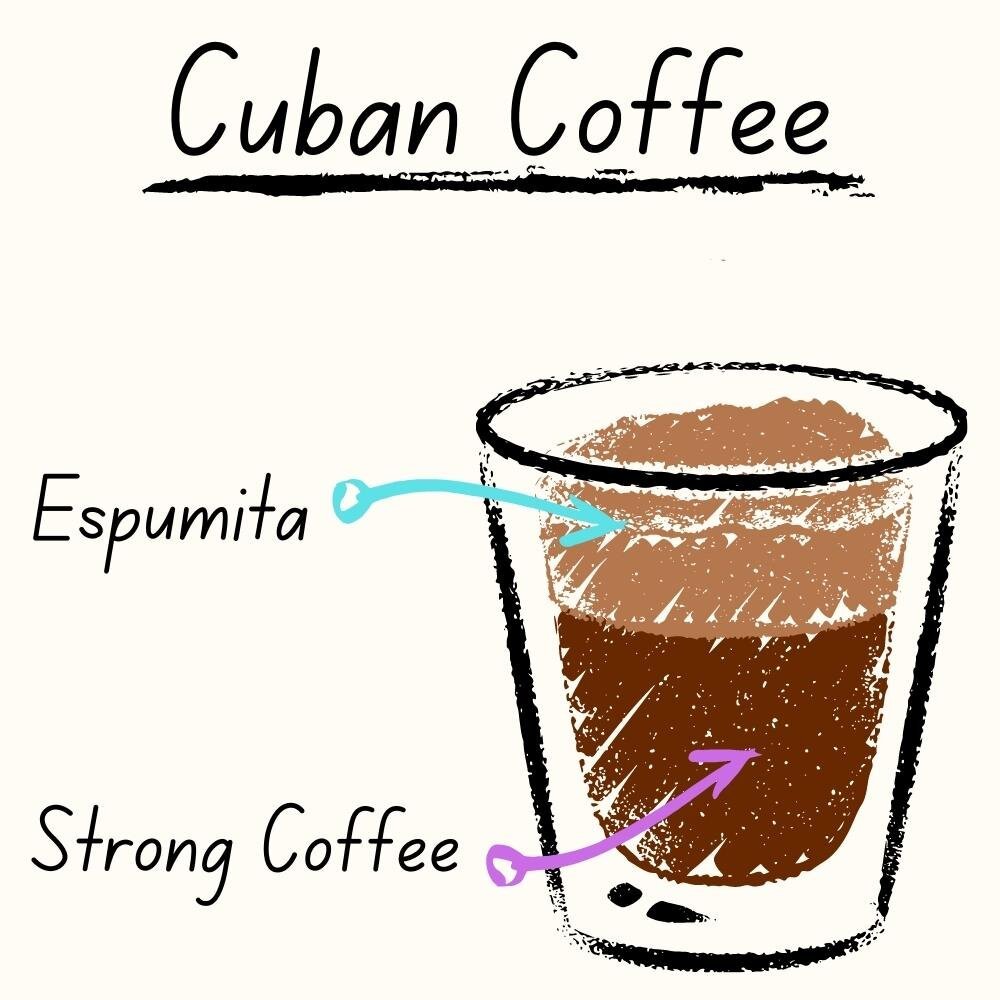 WhatisCubanCoffee3F Cuban Coffee