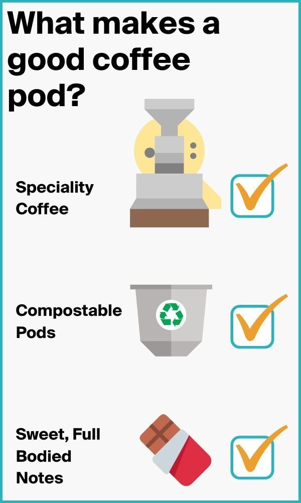 The Best Nespresso Coffee Pods 2025 (Top 10) 1 What make a good coffee pod The Best Nespresso Coffee Pods 2025 (Top 10)