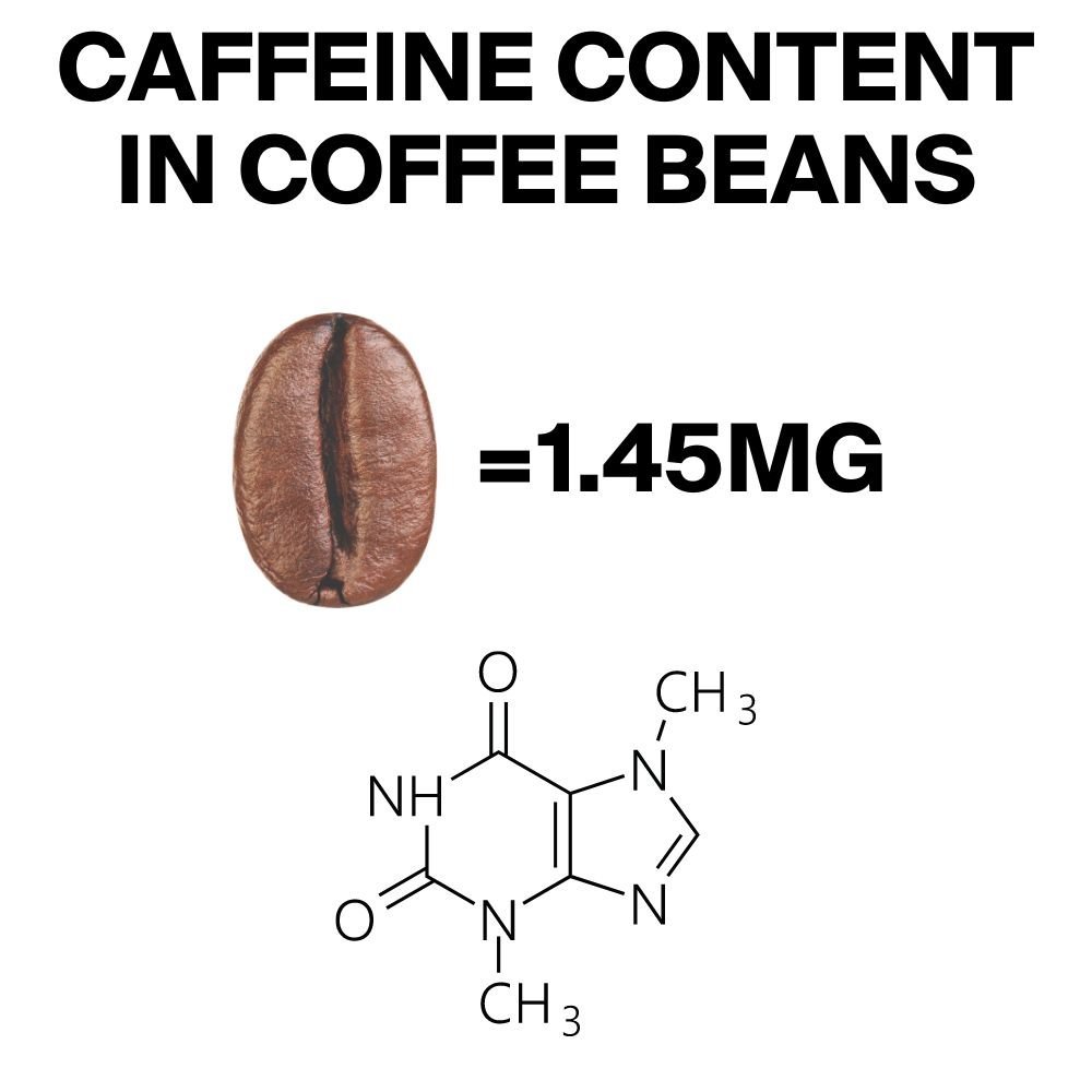 coj How Much Caffeine is in a Coffee Bean?