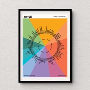 Flavour Wheel Print Framed